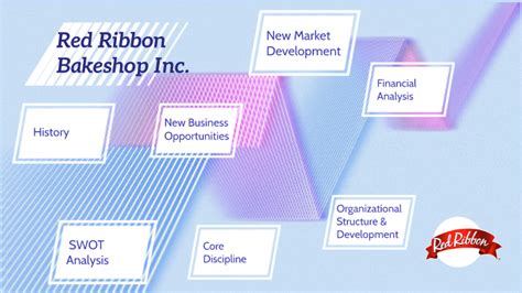 Red Ribbon Bakeshop by Abba Faith Dela Torre on .